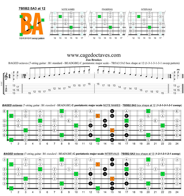 BAGED octaves C pentatonic major scale : 7B5B2:5A3 box shape at 12 (1313131 sweep pattern)